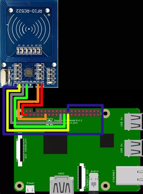 nfc reader raspberry pi|raspberry pi nfc reader setup.